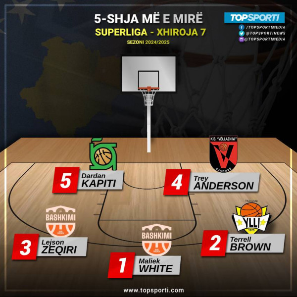 TOP 5-shja e javës në Superligë (7)