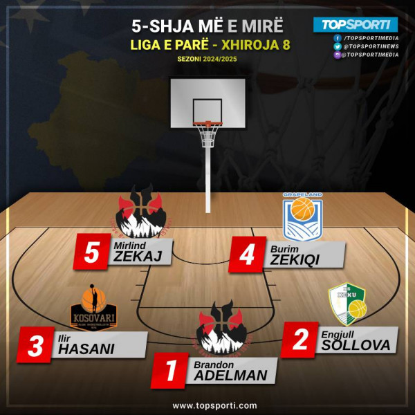 TOP 5-shja e javës në Ligën e Parë (8)