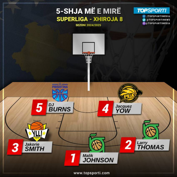 TOP 5-shja e javës në Superligë (8)