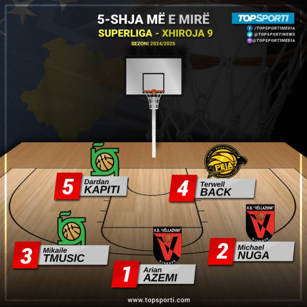 TOP 5-shja e javës në Superligë (9)