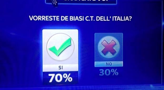 Italianët duan De Biasin përzgjedhës
