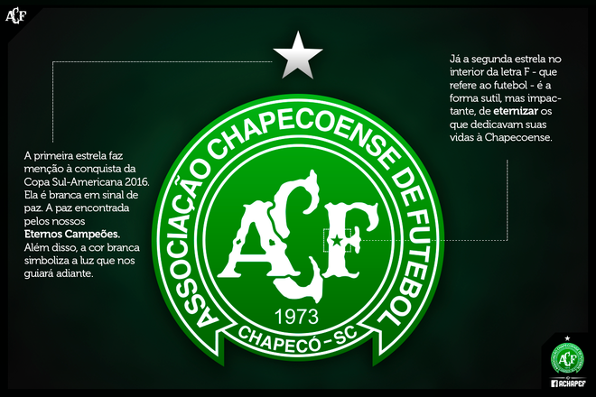 Chapecoense shton yje në llogon e klubit