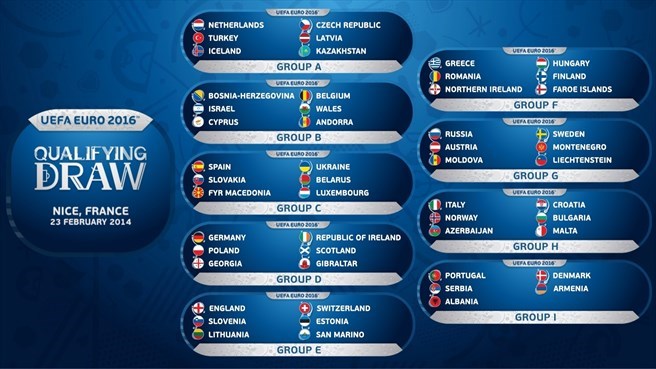 Java e futbollit për EURO 2016