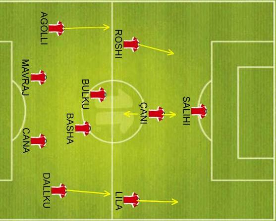 Plani i De Biasit