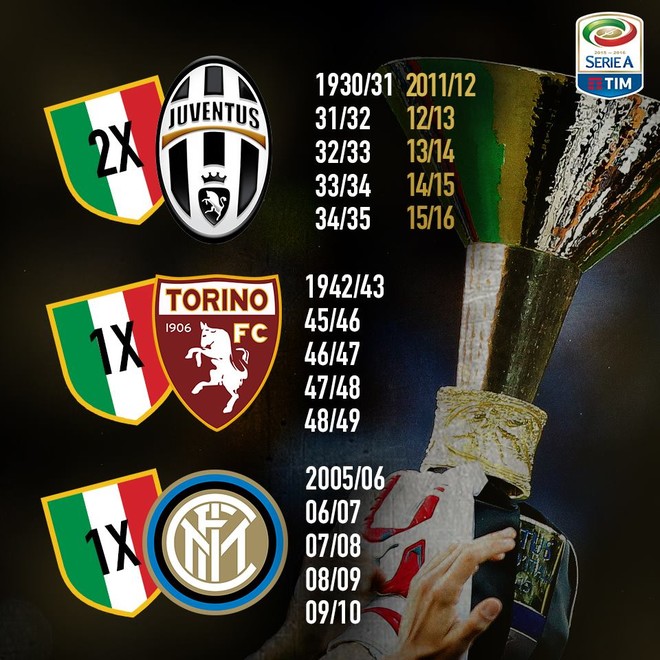 5-shja e dytë për Juventusin