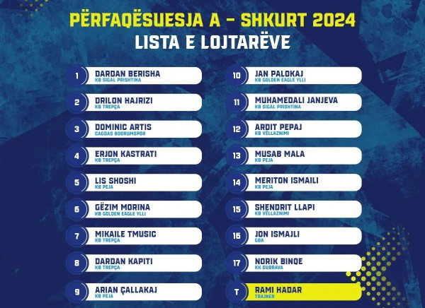 Lista e gjerë e Kosovës për kualifikime drejt Botërorit 2027