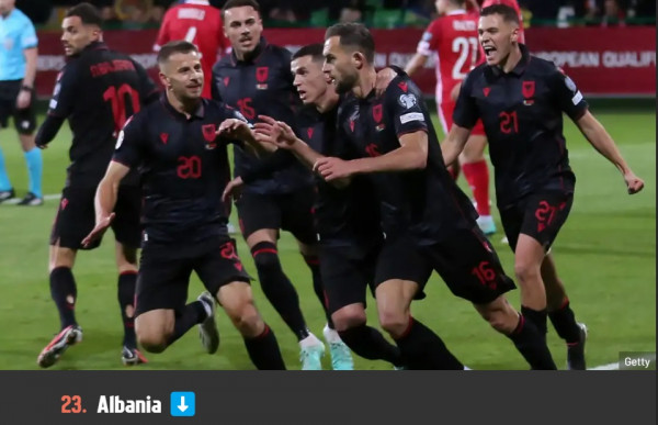 Goal: Shqipëria e parafundit me gjasa në EURO 2024