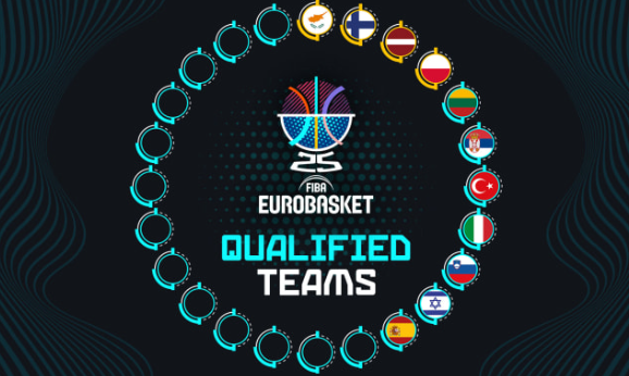 Gati gjysma e ekipeve për Eurobasket 2025, dihen