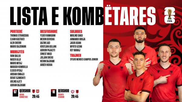 27 lojtarë të ftuar për ndeshjet ndaj Serbisë e Letonisë