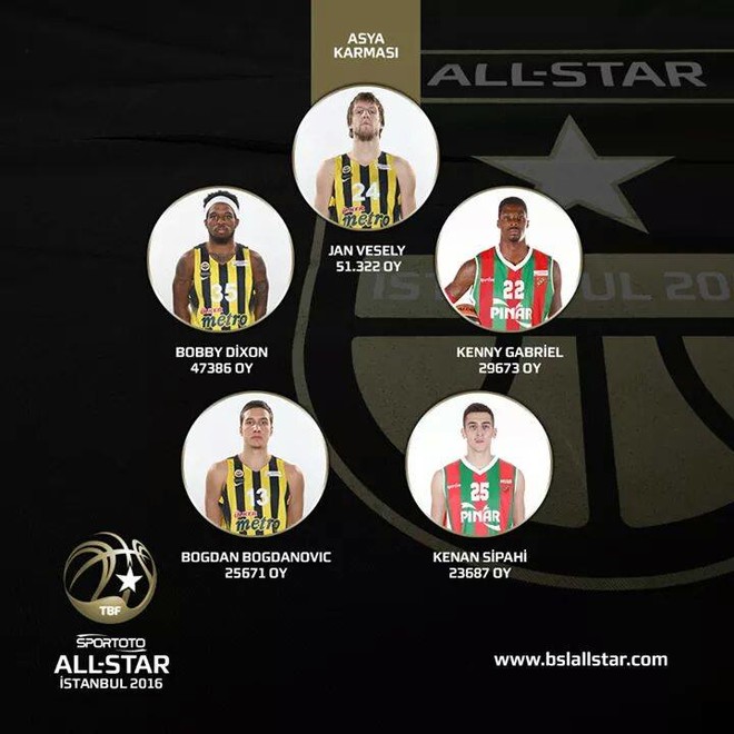 Kenani në pesëshen e parë të All Star