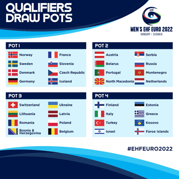 Nesër hidhet shorti i kualifikimeve për Euro 2022 në hendboll
