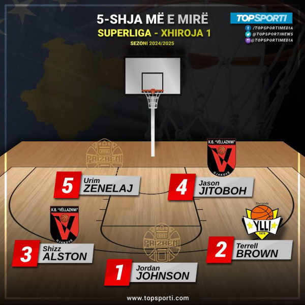 TOP 5-shja e javës në Superligë (1)