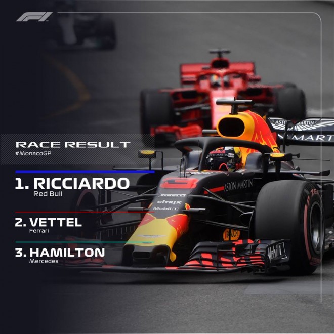 Ricciardo fiton në Monaco
