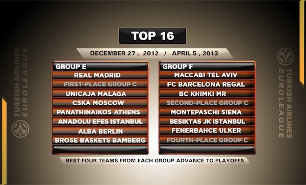 Top 16 në Euroleague