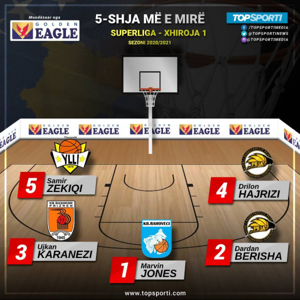 TOP 5-shja e javës në Superligë (I)