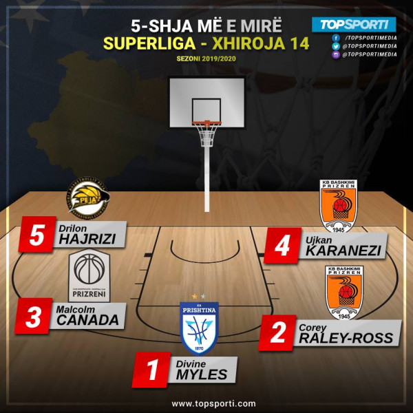 TOP 5-shja e javës në Superligë (14) TOP 5-shja e javës në Superligë (14)