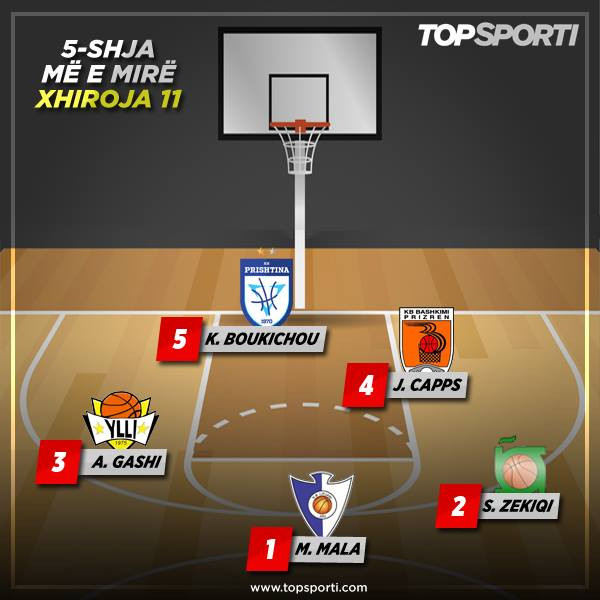 TOP 5-shja e javës në Superligë (XI) TOP 5-shja e javës në Superligë (XI)
