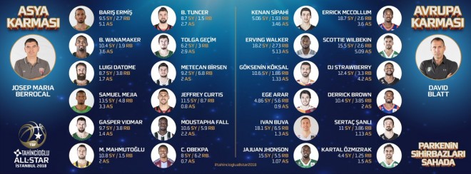 Kenan Spahi në AllStarin turk