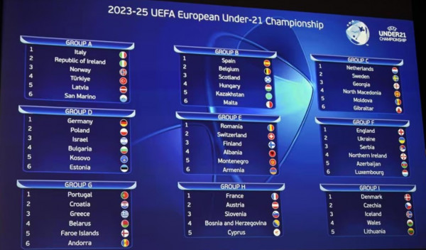 Kosova U21 në grup të vështirë