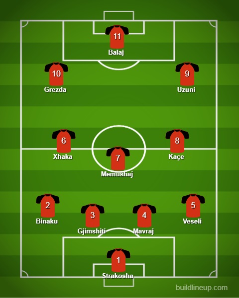 Albania team