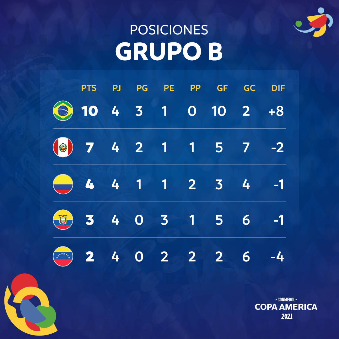 CopaAmerica Group B final