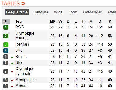 Ligue 1 